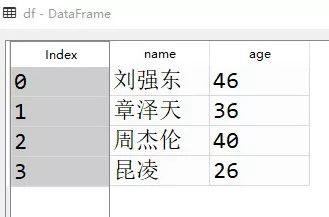 如果只有1小时学Python，看这篇就够了