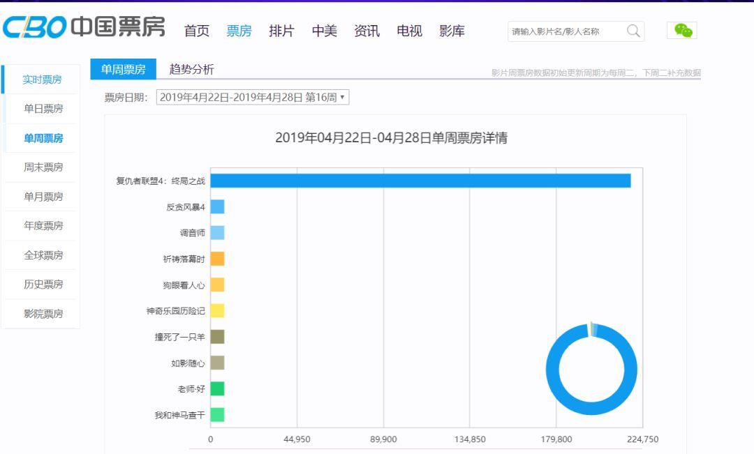 如果只有1小时学Python，看这篇就够了