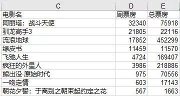 如果只有1小时学Python，看这篇就够了