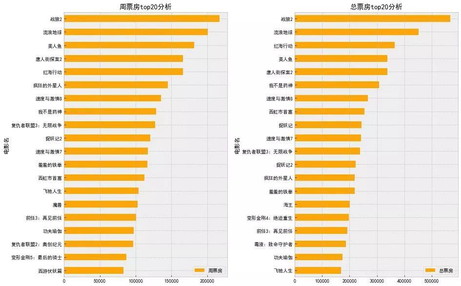 如果只有1小时学Python，看这篇就够了