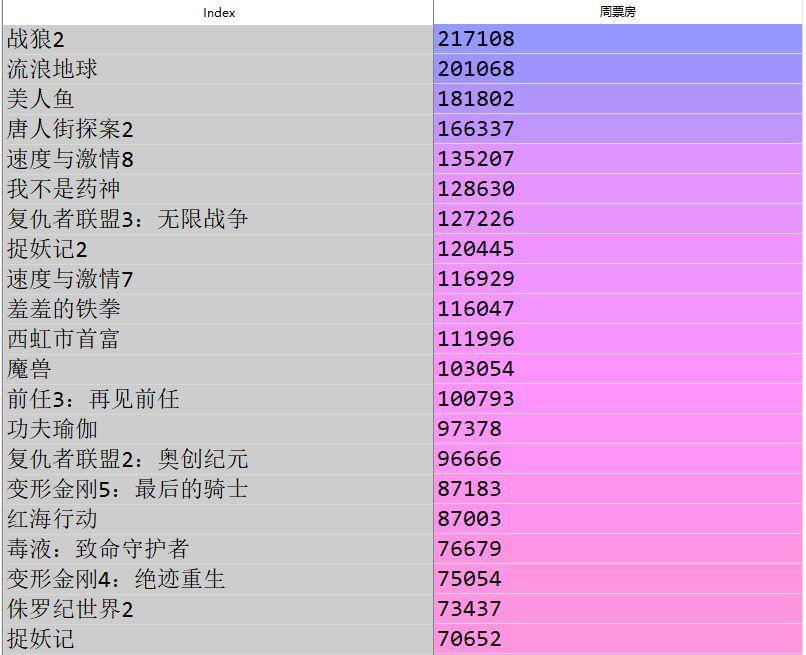 如果只有1小时学Python，看这篇就够了