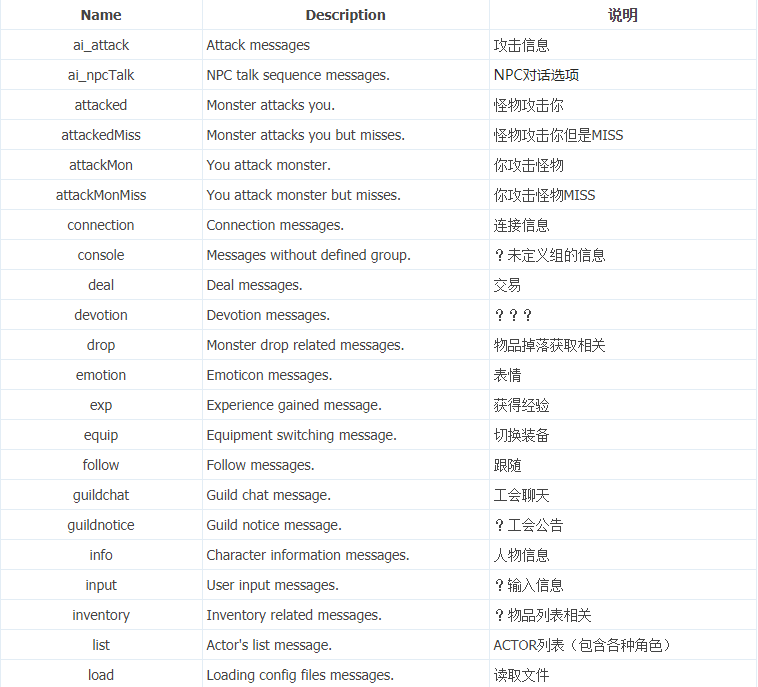 基础资料[一]Domains