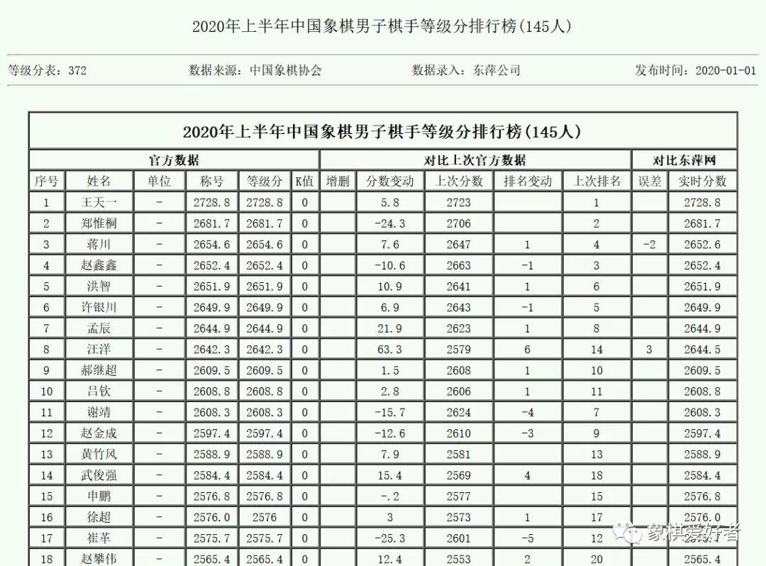 2019年深圳排位赛：蒋川vs汪洋（总决赛2盘棋）