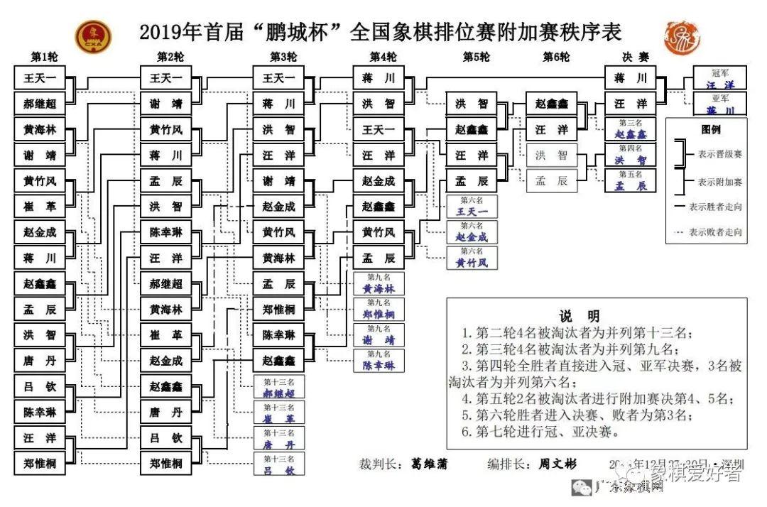 2019年深圳排位赛：蒋川vs汪洋（总决赛2盘棋）